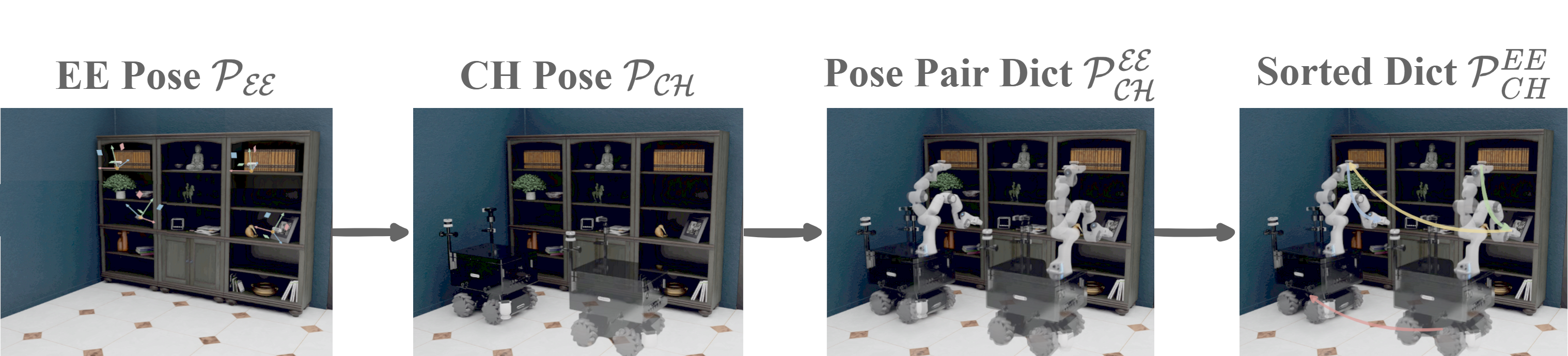 Pose Dictionary Estimation